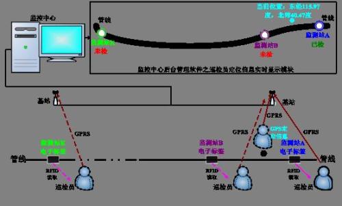 栖霞市巡更系统八号