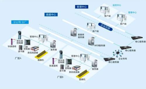 栖霞市食堂收费管理系统七号