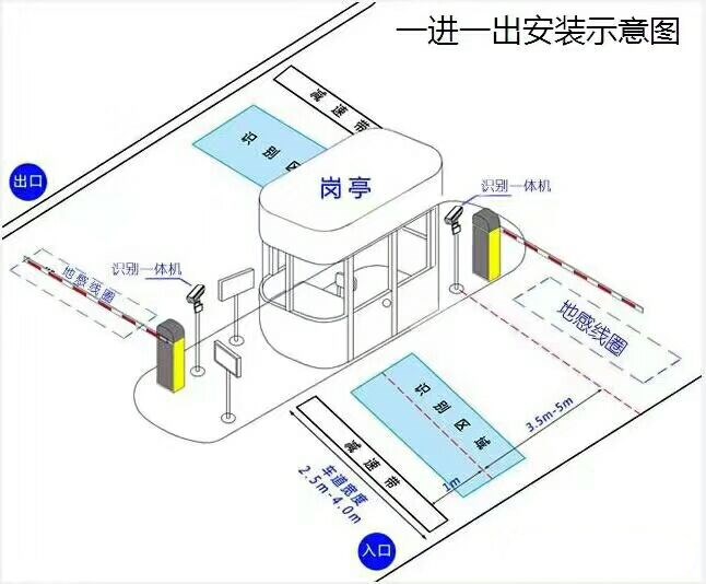 栖霞市标准车牌识别系统安装图