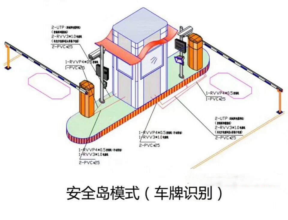 栖霞市双通道带岗亭车牌识别