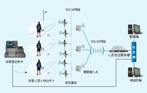 栖霞市人员定位系统一号