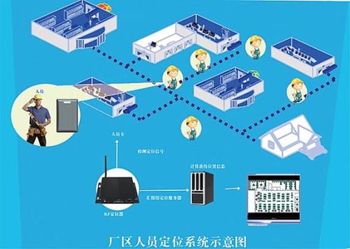 栖霞市人员定位系统四号