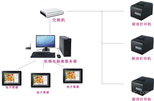 栖霞市收银系统六号