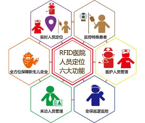 栖霞市人员定位系统六号