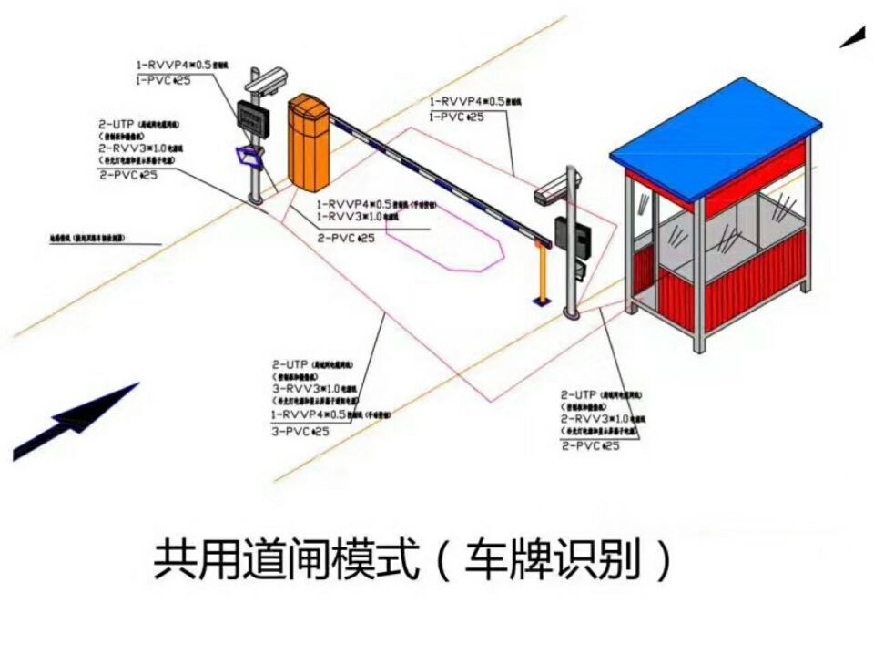 栖霞市单通道车牌识别系统施工