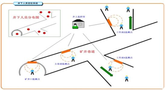 栖霞市人员定位系统七号